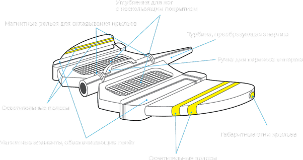Skatboard — technical diagram