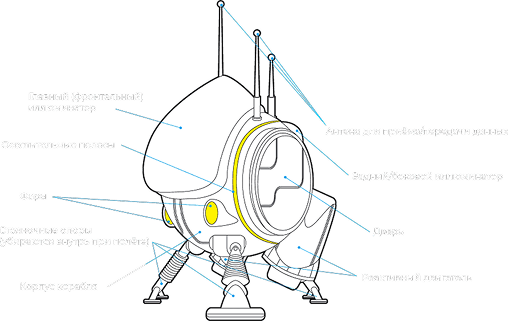 Planeskat — technical diagram