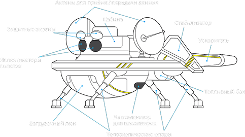 Zvezdokat — technical diagram