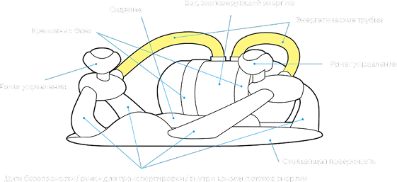 Ledoskat — technical diagram
