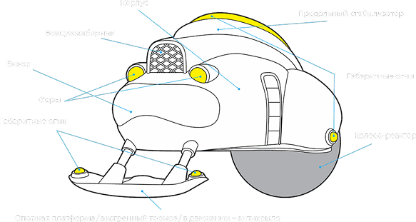 Snegokat — technical diagram