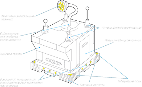 Aeroskat — technical diagram