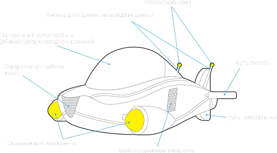 Aquaskat — technical diagram